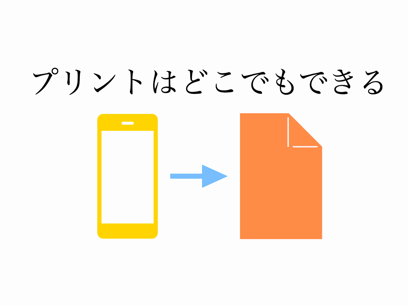 急なプリントはセブンイレブンで Iphoneでマルチコピー機を使う方法 Kunyotsu Log