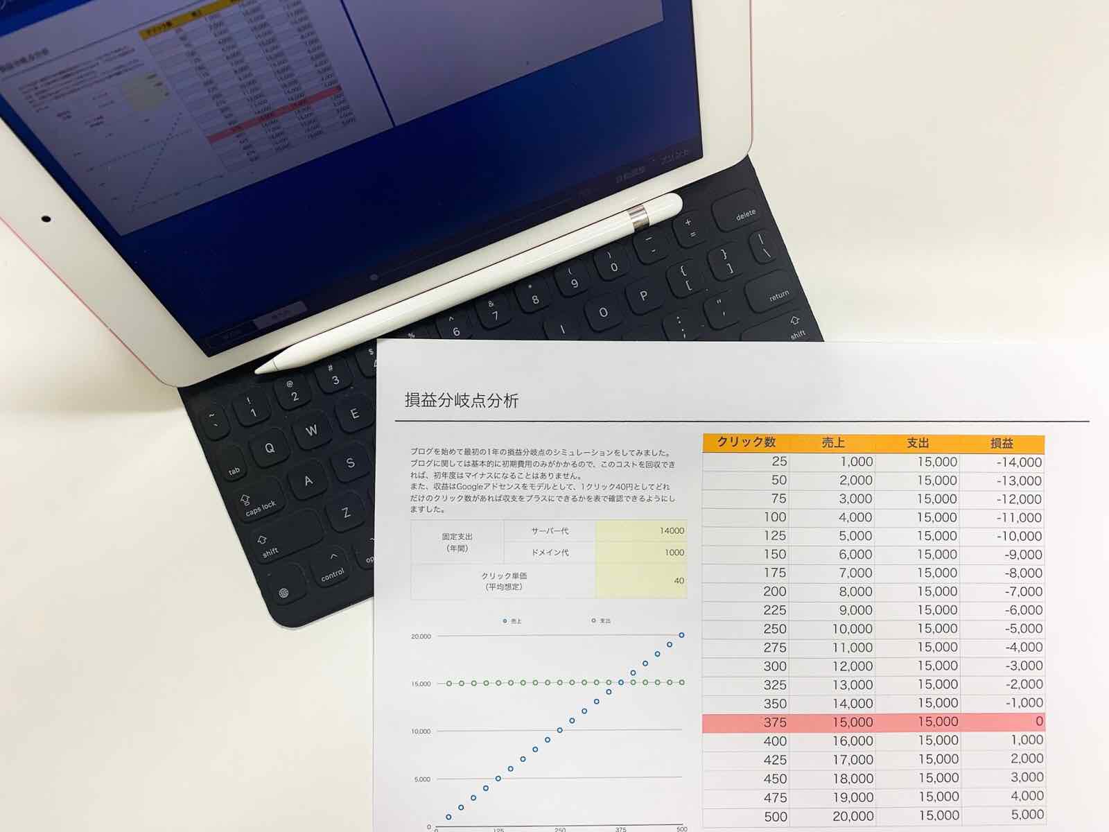 Ipad Numbers エクセルの代りになるか Apple純正の表計算ソフト ナンバーズ の使い方 Kunyotsu Log