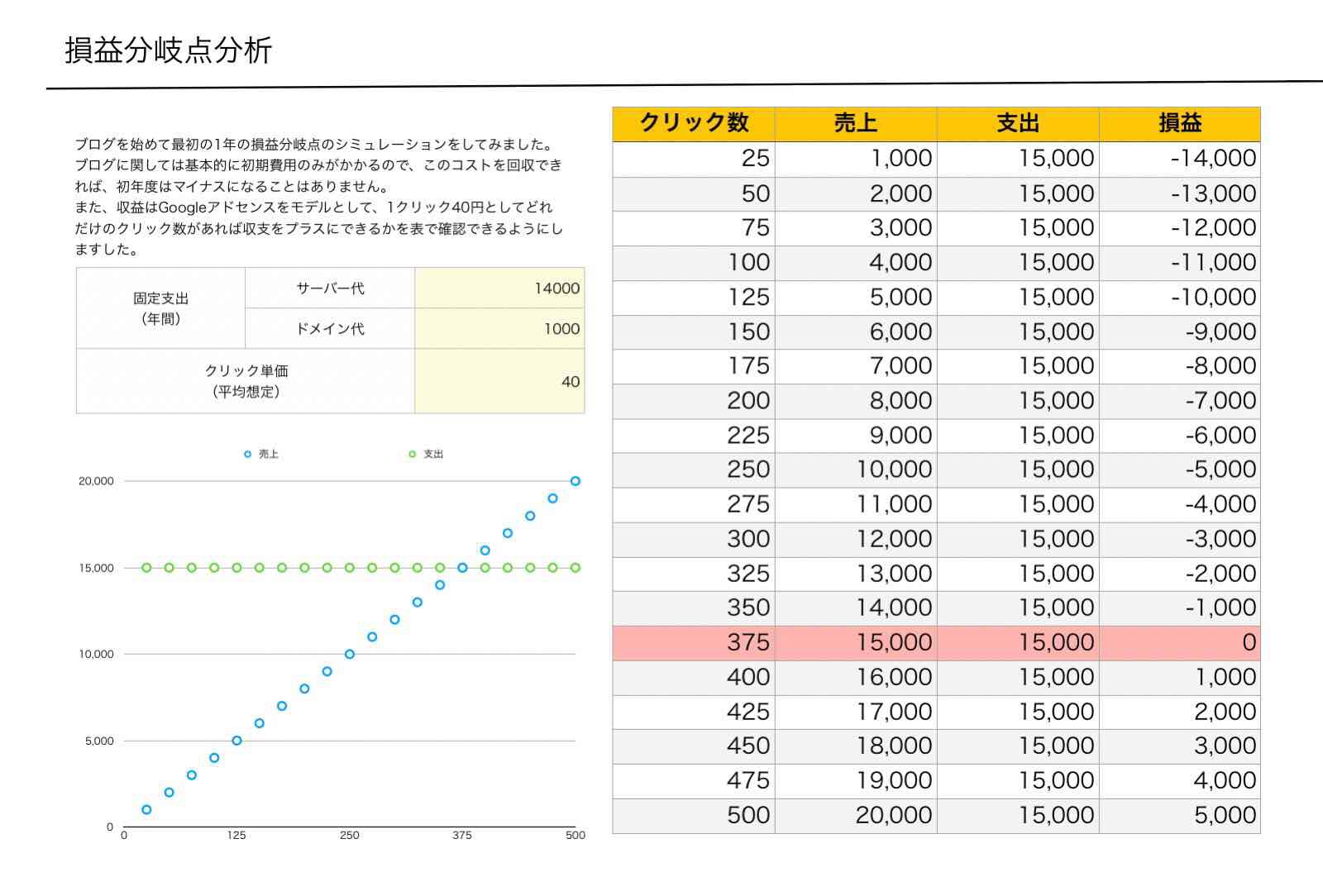 Ipad スプレッドシート Googleスプレッドシートをipadで使う方法解説します Kunyotsu Log